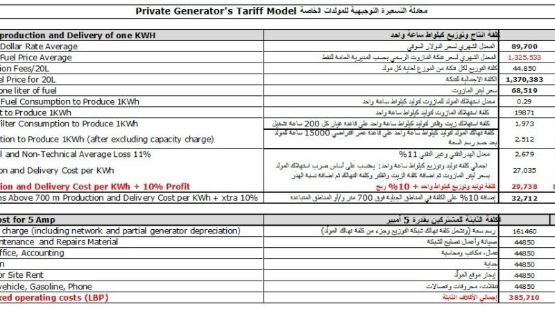 وزارة الطاقـة والميـاه تـصـدر تسعيـرة المولـدات الخاصـة في شهـر كانون الاول 2024