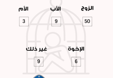 عدد الشكاوى من حالات العنف الأسري المبلّغ عنها على الخط الساخن 1745  لدى المديرية العامة لقوى الأمن الداخلي لشهر نيسان 2025.