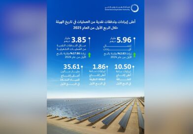 هيئة كهرباء ومياه دبي تعلن تحقيق إيرادات قياسية بقيمة 5.96 مليار درهم وتدفقات نقدية بقيمة 3.85 مليار درهم في الربع الأول من 2025